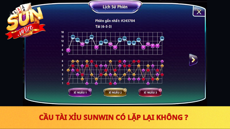 Chuỗi Kết Quả Tài Xỉu Sunwin Có Lặp Lại Không? 1 Cau Tai Xiu Sunwin Co Lap Lai Khong